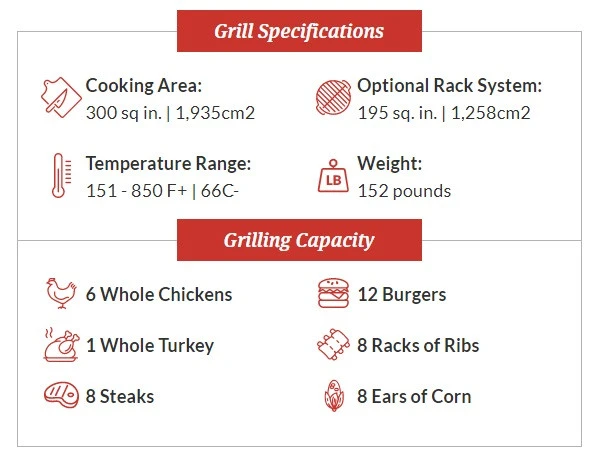 Primo Oval Large 300 Ceramic Grill 2 Primo Oval Large 300 Ceramic Grill - Image 2