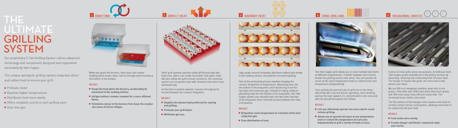 Twin Eagles 30" Built-in Grill - TEBQ30G-C 5 Twin Eagles 30" Built-in Grill - TEBQ30G-C - Image 5